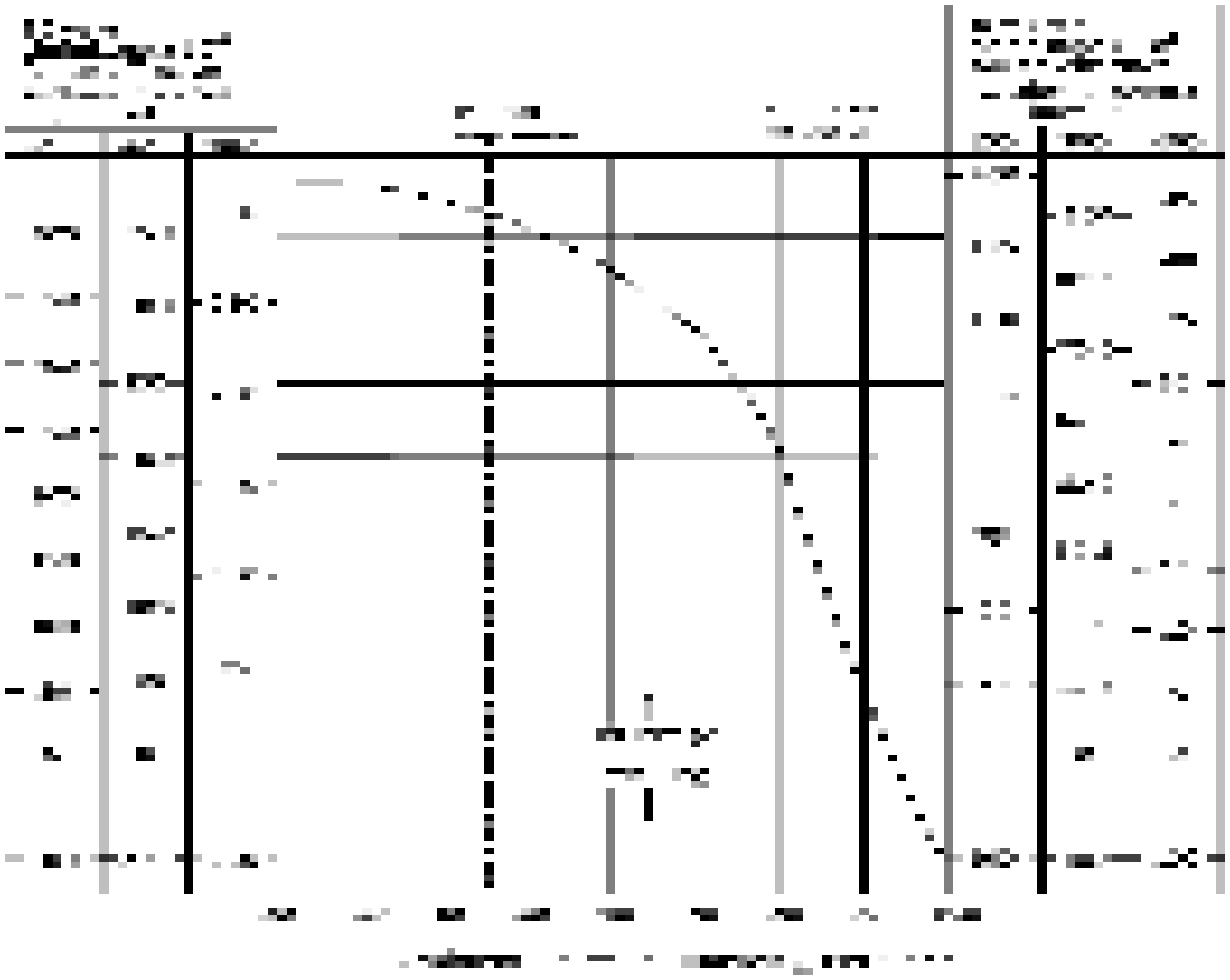 Chart and nomogram showing drying shrinkage of normal-weight concrete with respect to relative humidity, effective section thickness, and water content