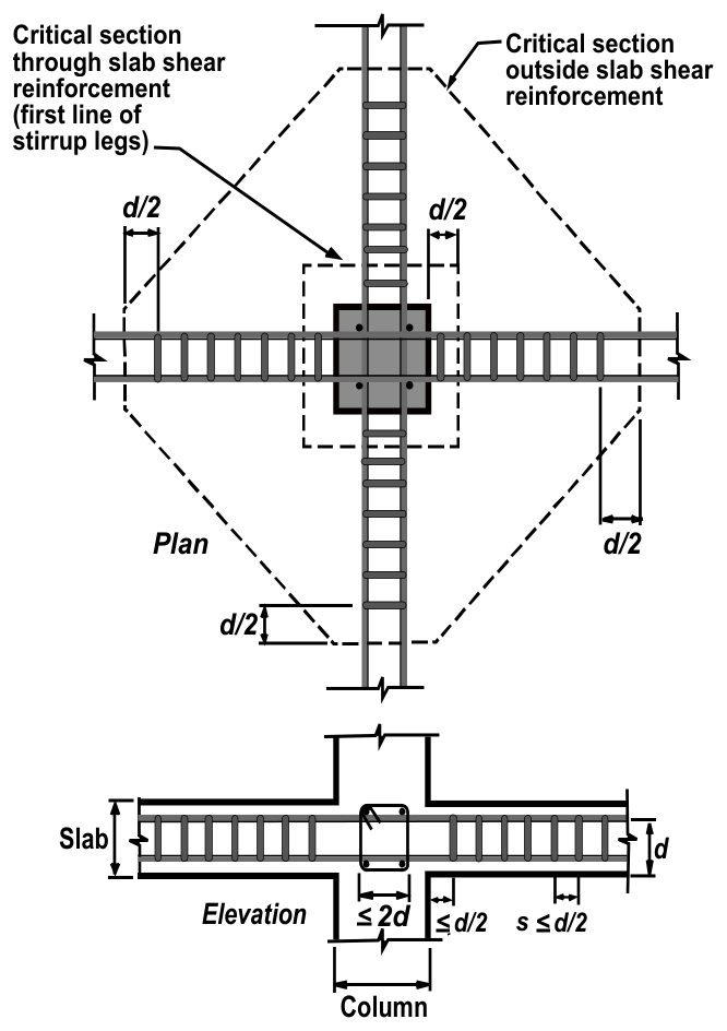 Plan and elevation arrangement of stirrup shear reinforcement around an interior column