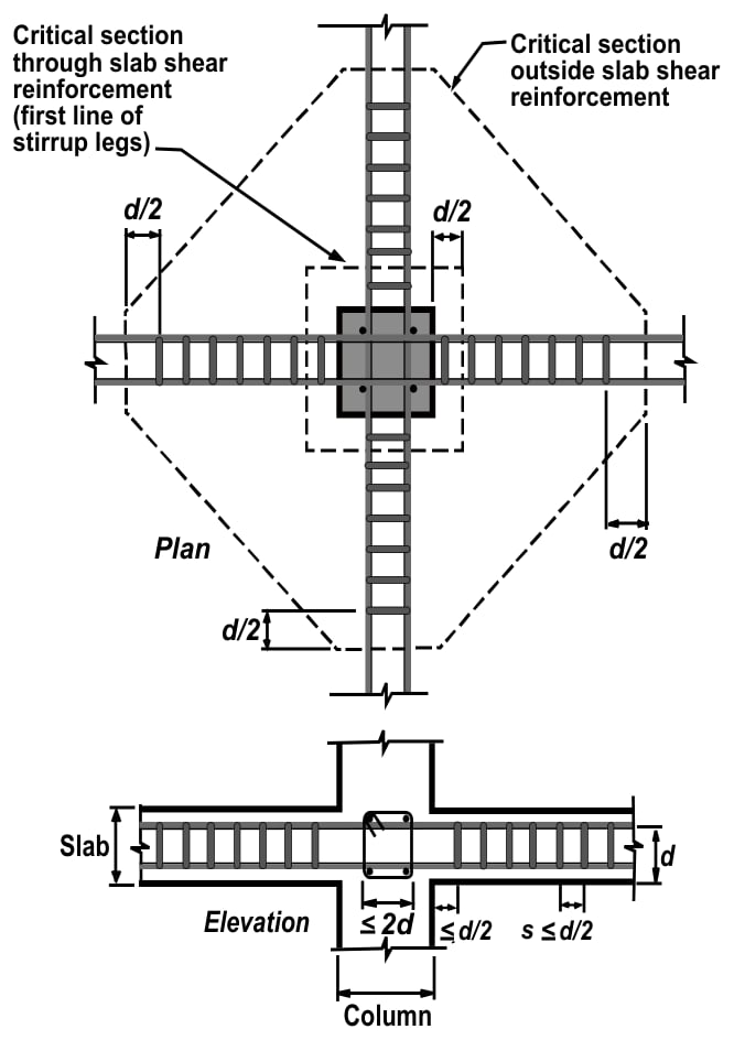 Plan and elevation arrangement of stirrup shear reinforcement around an interior column