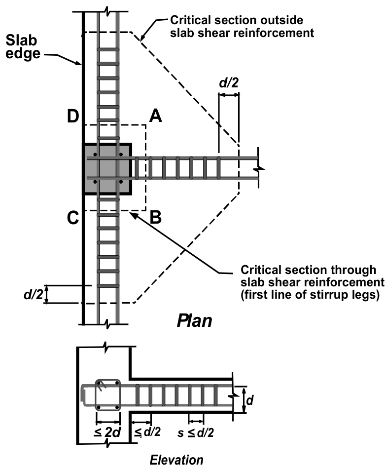 Plan and elevation arrangement of stirrup shear reinforcement around an edge column