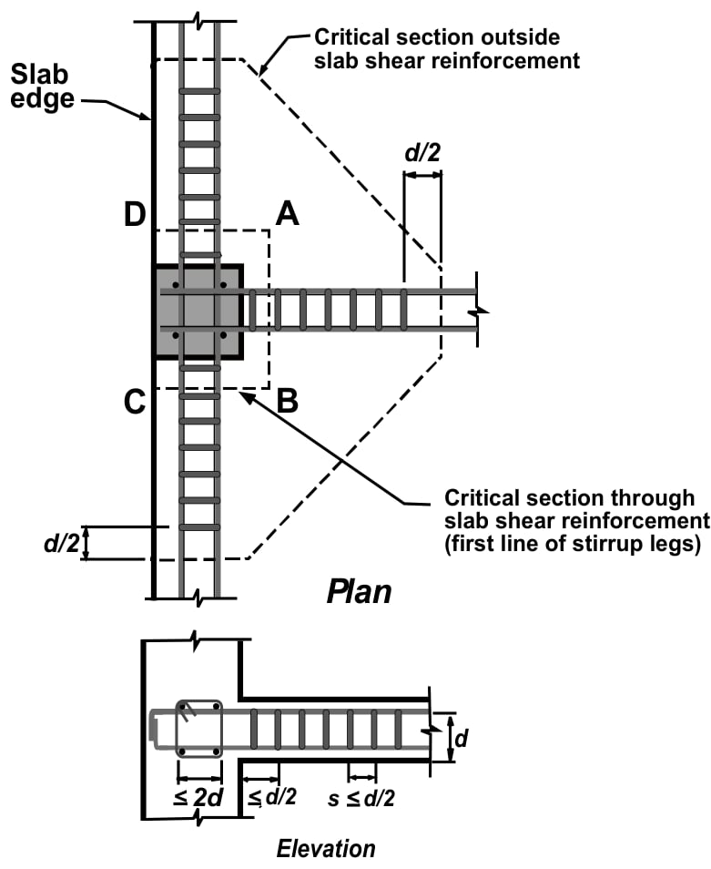 Plan and elevation arrangement of stirrup shear reinforcement around an edge column