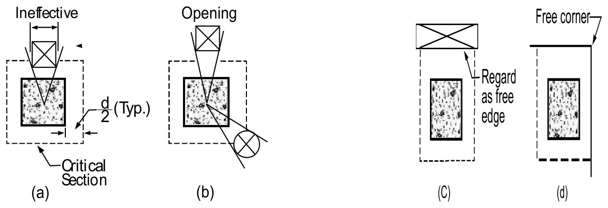 Effective critical shear perimeter considering the effect of openings and free edges near columns