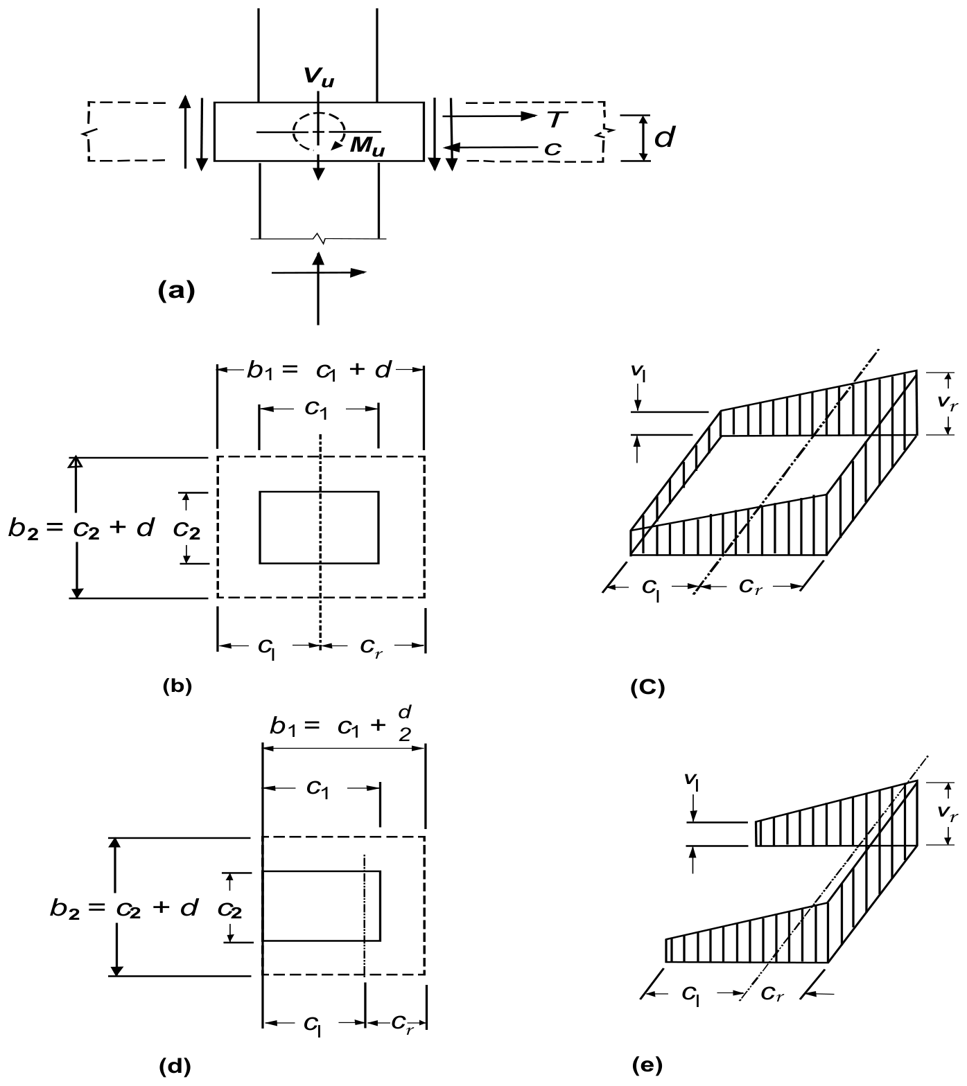 Transfer of moment from slab to column with critical shear sections and stress distributions for interior and edge columns
