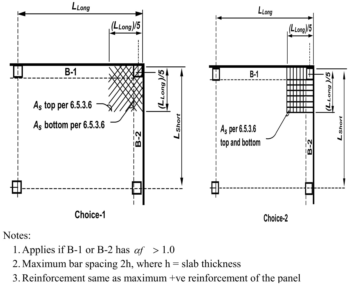 Top and bottom corner reinforcement layout options Choice-1 and Choice-2 in two-way slabs