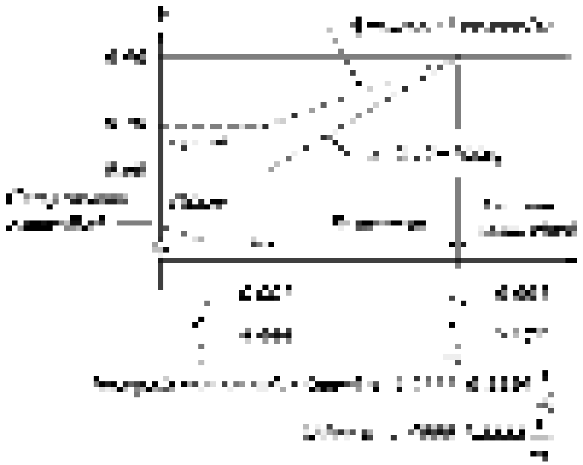 Variation of strength reduction factor phi with net tensile strain and c/dt for Grade 420 reinforcement and prestressing steel with reduced phi values for compression controlled sections