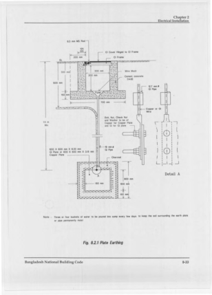 Fig 8.2.1 Plate Earthing - sectional detail of a GI/copper plate earth electrode in a masonry pit with charcoal backfill, funnel/watering pipe, and a bolted cable connection detail