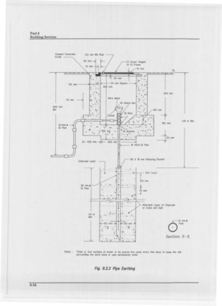 Fig 8.2.2 Pipe Earthing - sectional detail of a GI pipe earth electrode with reducing socket, watering funnel, and alternate charcoal/salt backfill layers, with Section X-X detail