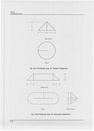 Fig 8.2.3 Protected Zone for Vertical Conductors (cone of protection, elevation and plan) and Fig 8.2.4 Protected Zone for Horizontal Conductors (tent-shaped zone, elevation, plan, and side view), each with base radius/half-width equal to conductor height l
