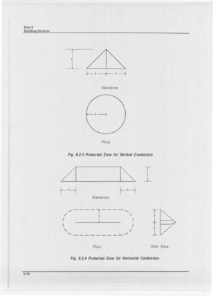 Fig 8.2.3 Protected Zone for Vertical Conductors (cone of protection, elevation and plan) and Fig 8.2.4 Protected Zone for Horizontal Conductors (tent-shaped zone, elevation, plan, and side view), each with base radius/half-width equal to conductor height l
