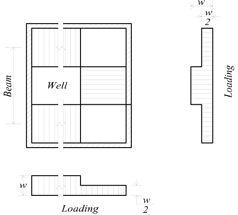Loading distribution on stairs with open wells where spans cross at right angles