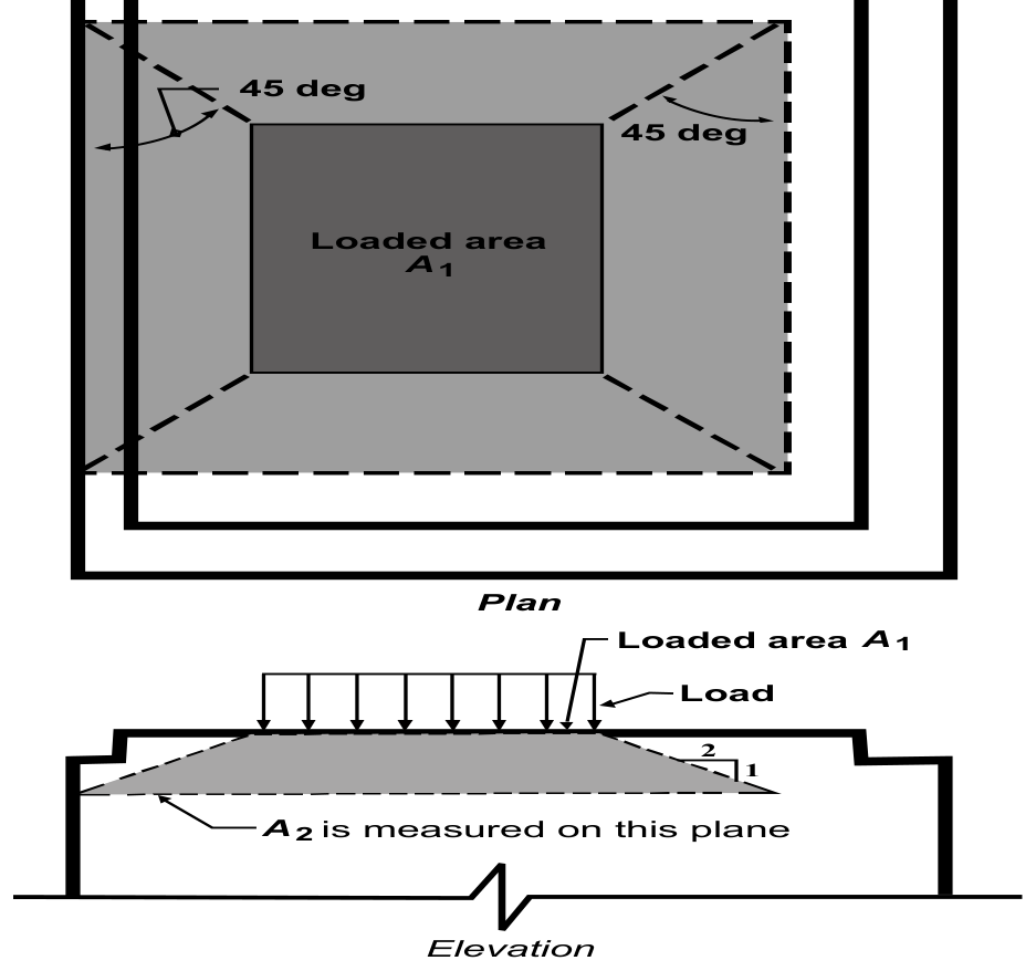 Determination of loaded area A1 and supporting area A2 in stepped or sloped concrete supports using frustum method