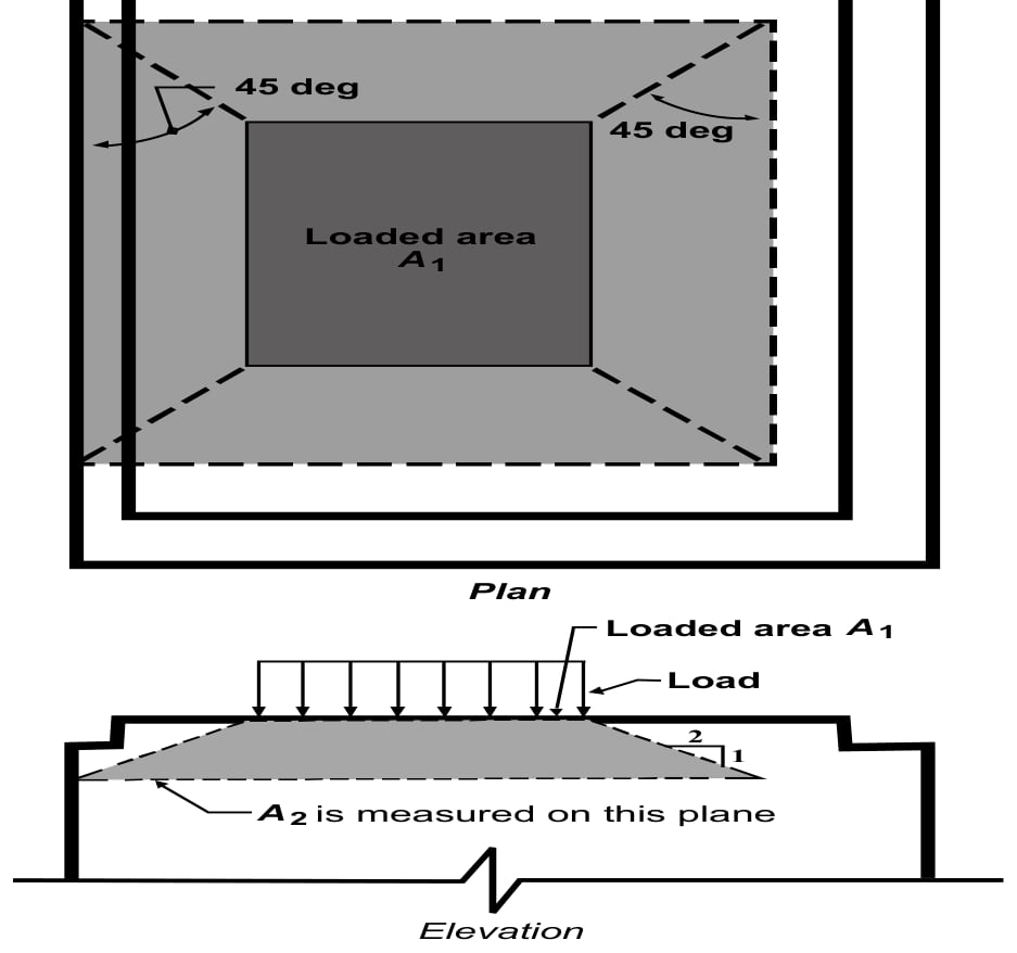 Determination of loaded area A1 and supporting area A2 in stepped or sloped concrete supports using frustum method