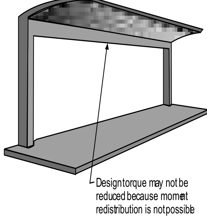 Design torque may not be reduced because moment redistribution is not possible