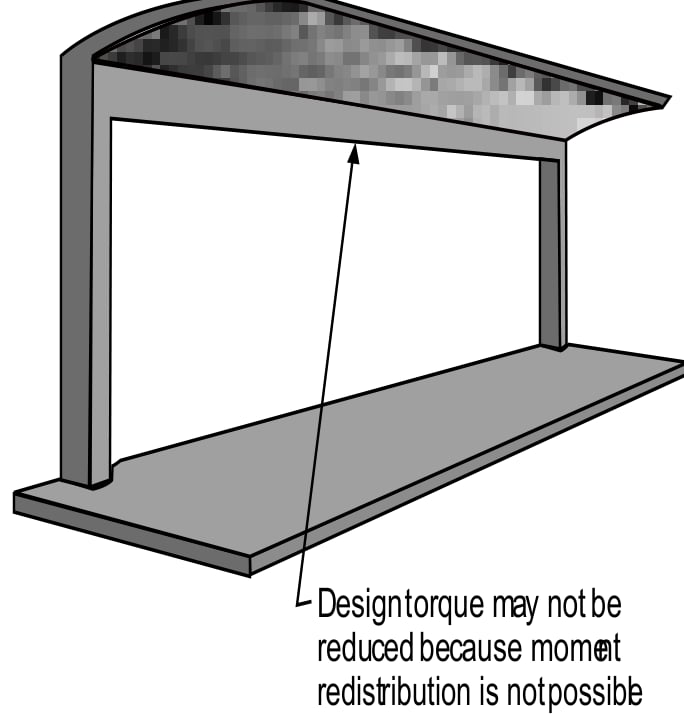 Design torque may not be reduced because moment redistribution is not possible