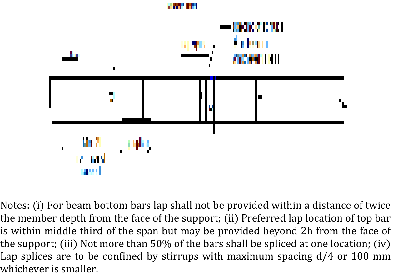 Lap splice requirements for flexural members of special moment frames