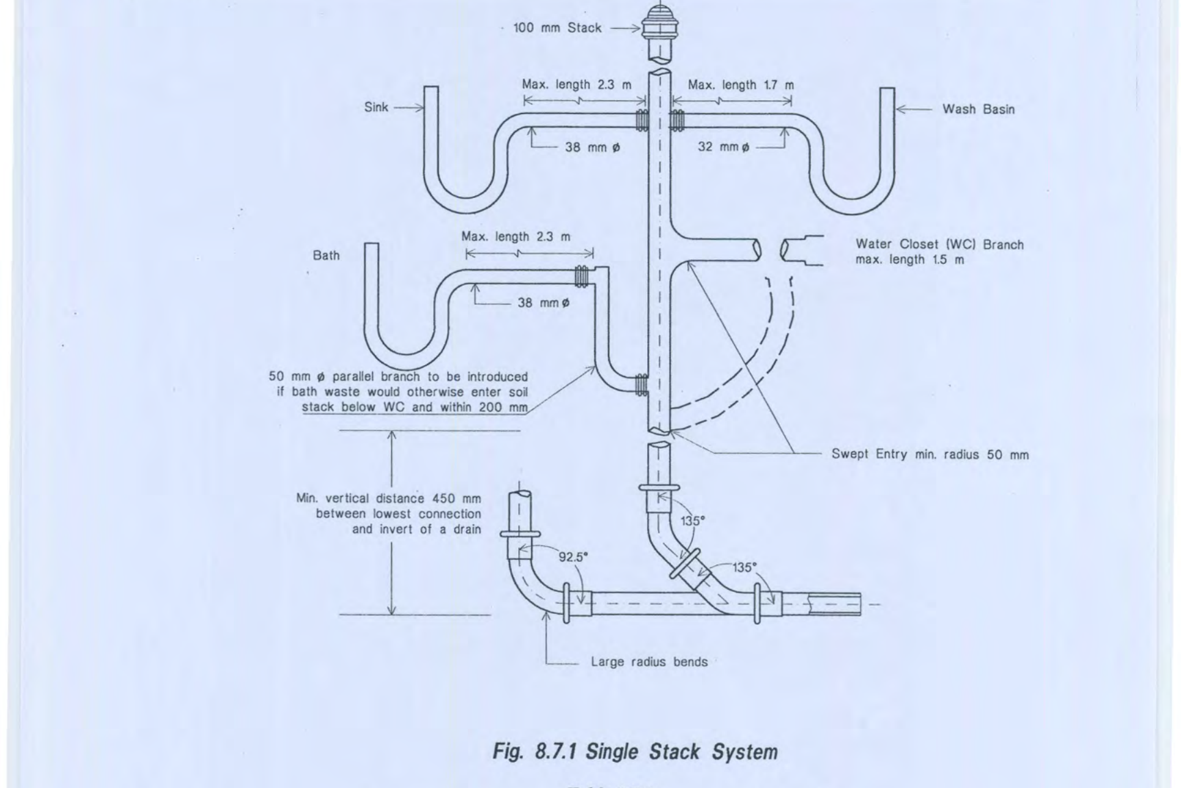 Fig 8.7.1 Single Stack System