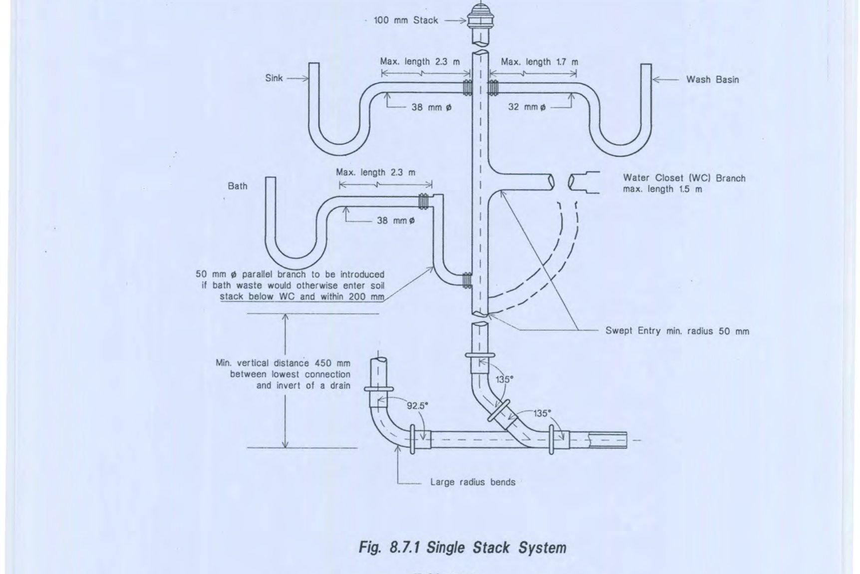 Fig 8.7.1 Single Stack System