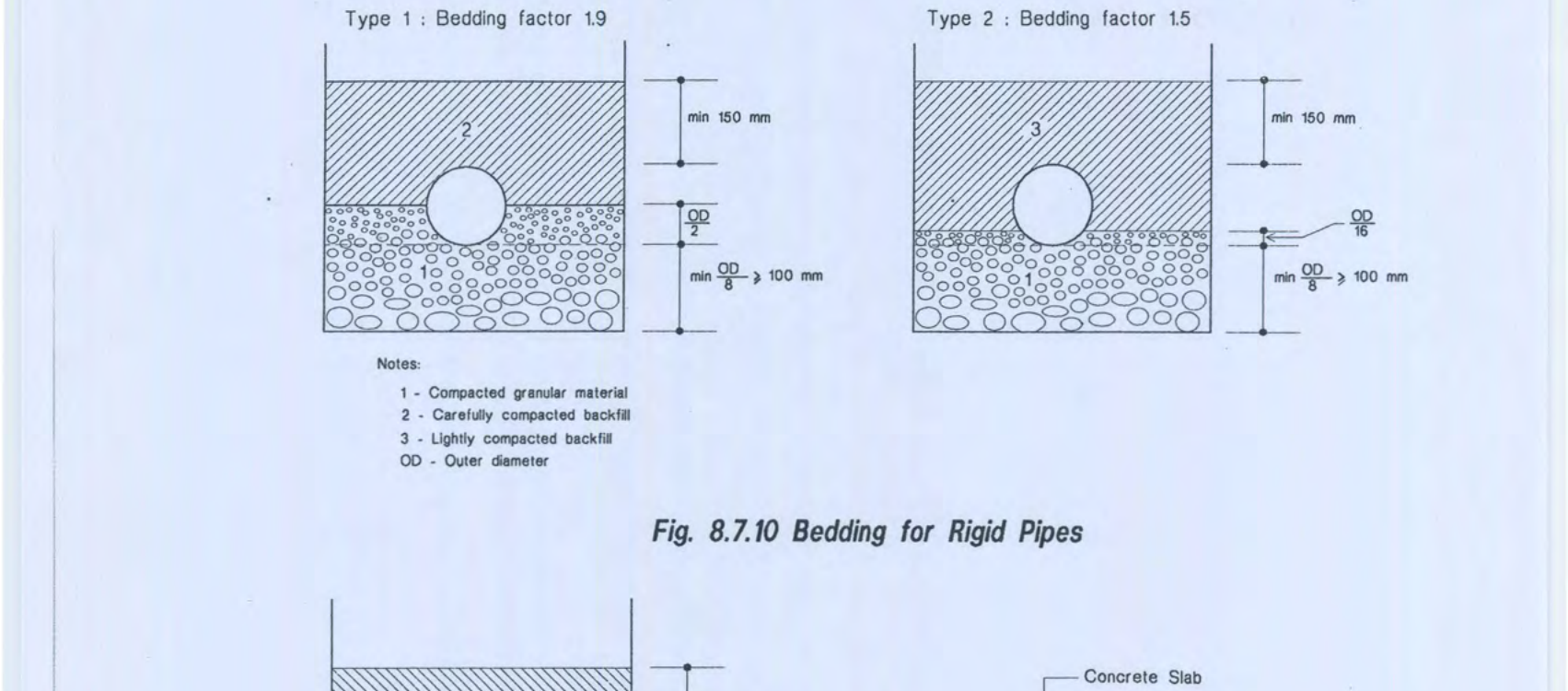 Fig 8.7.10 Bedding for Rigid Pipes