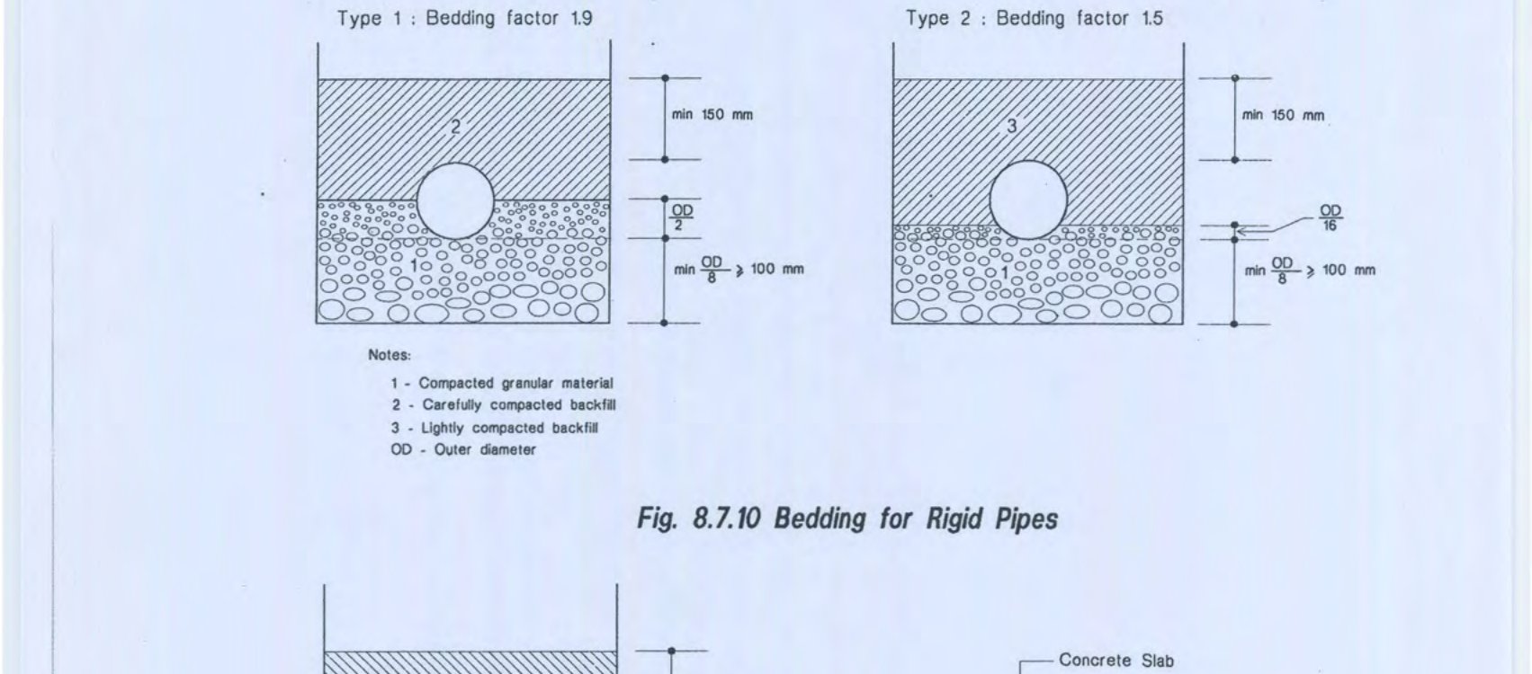 Fig 8.7.10 Bedding for Rigid Pipes