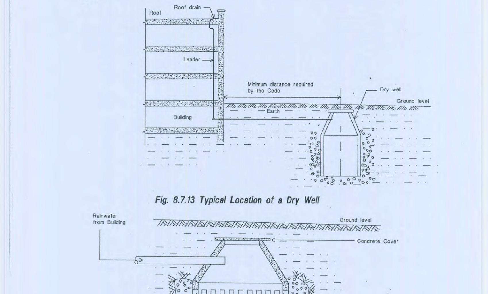 Fig 8.7.13 Typical Location of a Dry Well