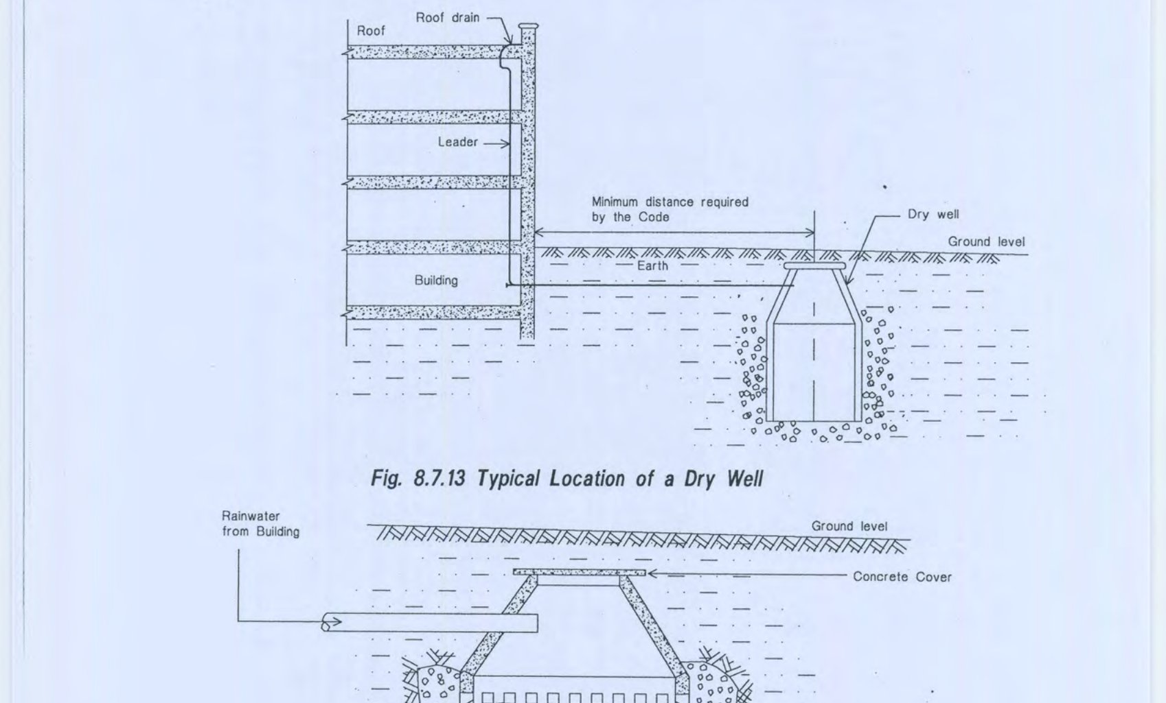 Fig 8.7.13 Typical Location of a Dry Well