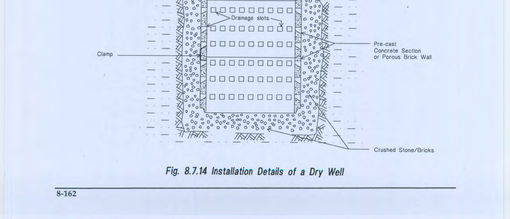 Fig 8.7.14 Installation Details of a Dry Well