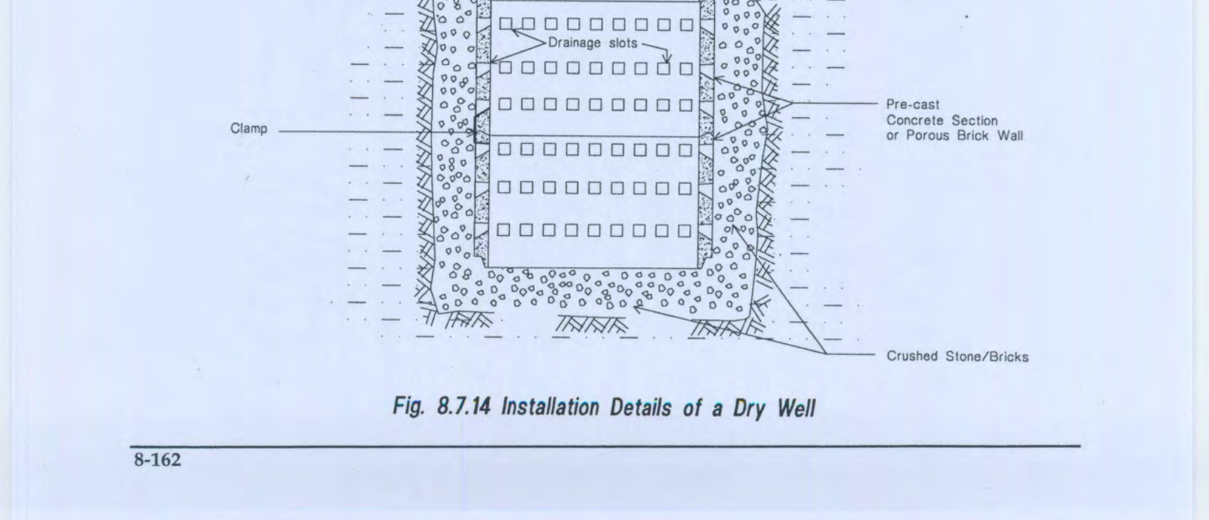 Fig 8.7.14 Installation Details of a Dry Well