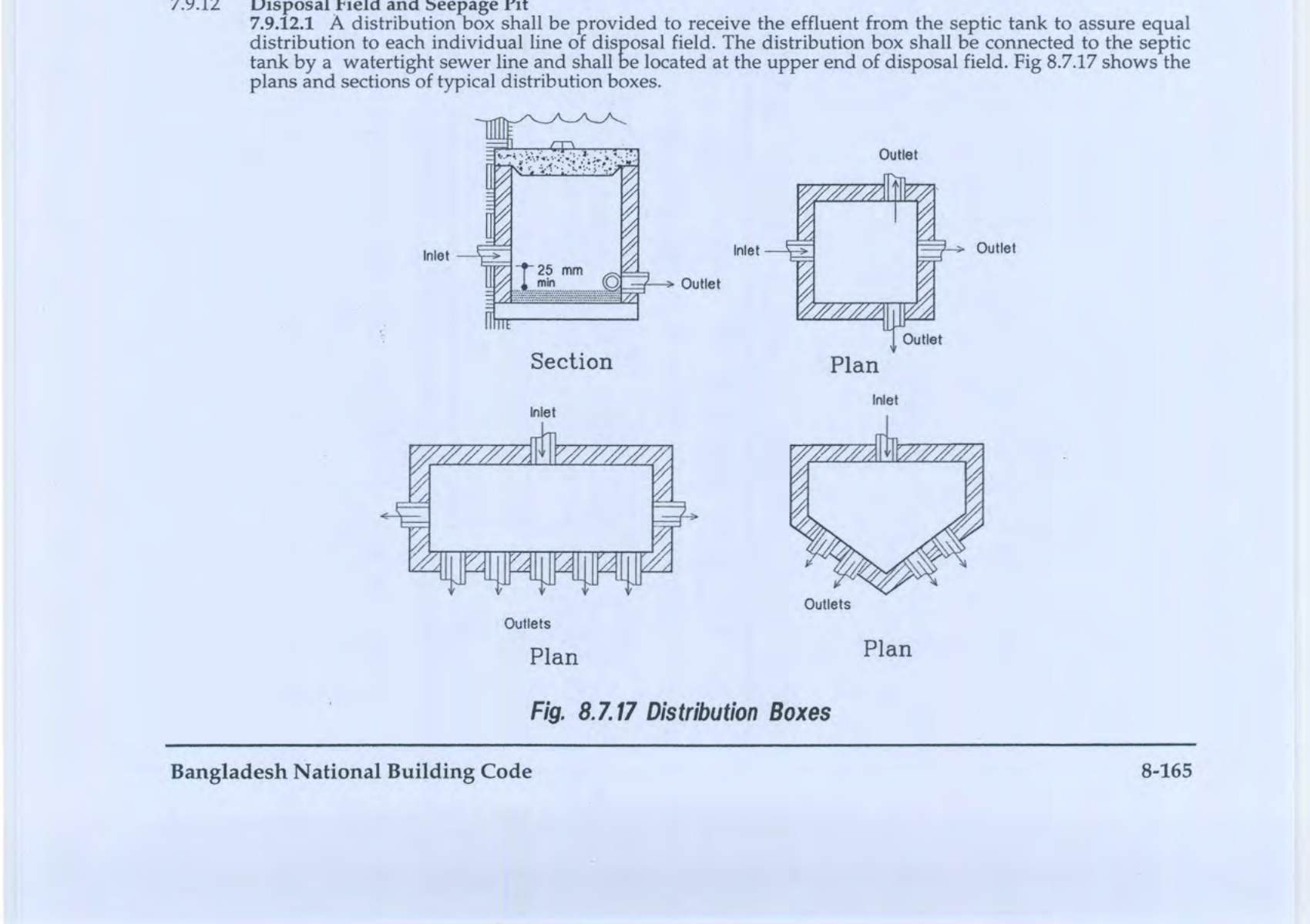 Fig 8.7.17 Distribution Boxes