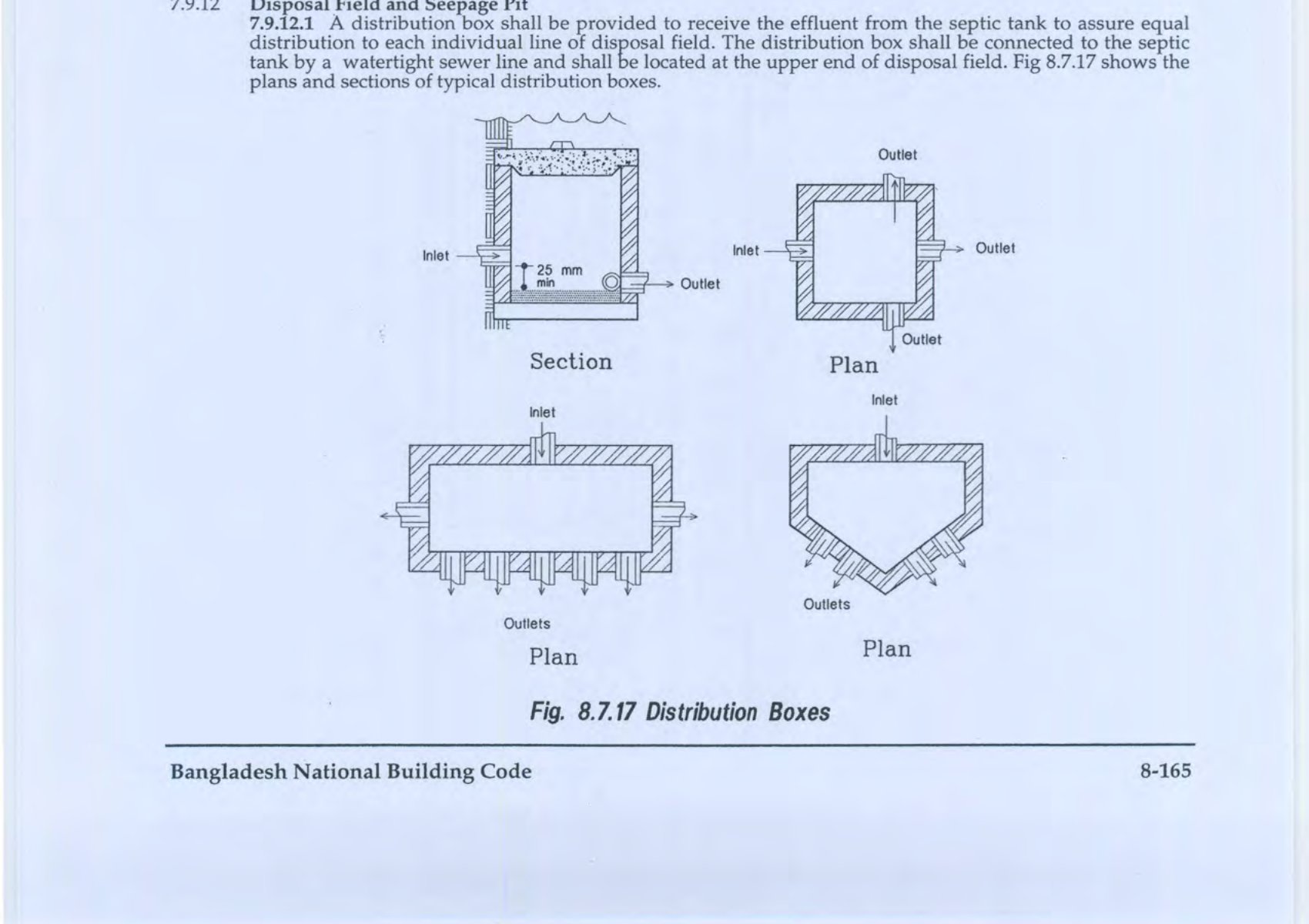 Fig 8.7.17 Distribution Boxes