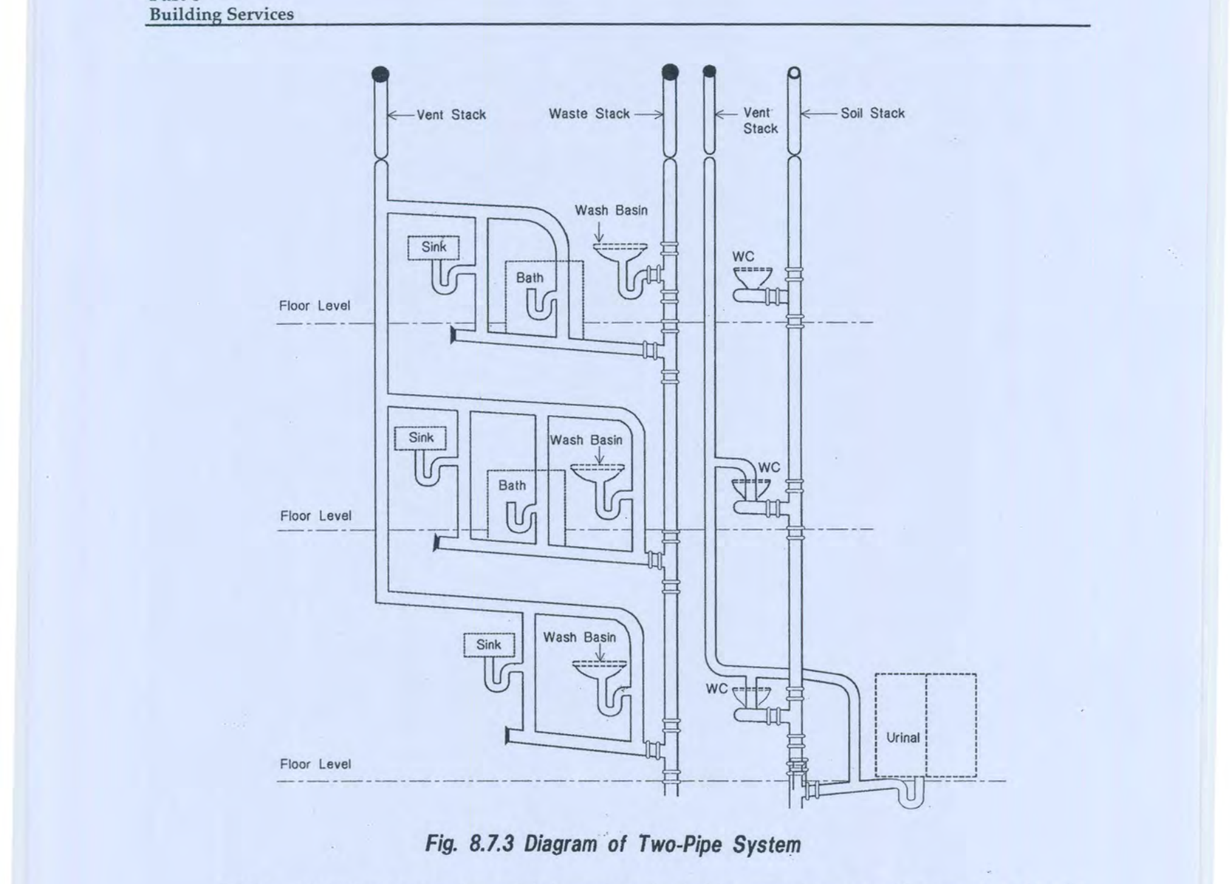 Fig 8.7.3 Diagram of Two-Pipe System