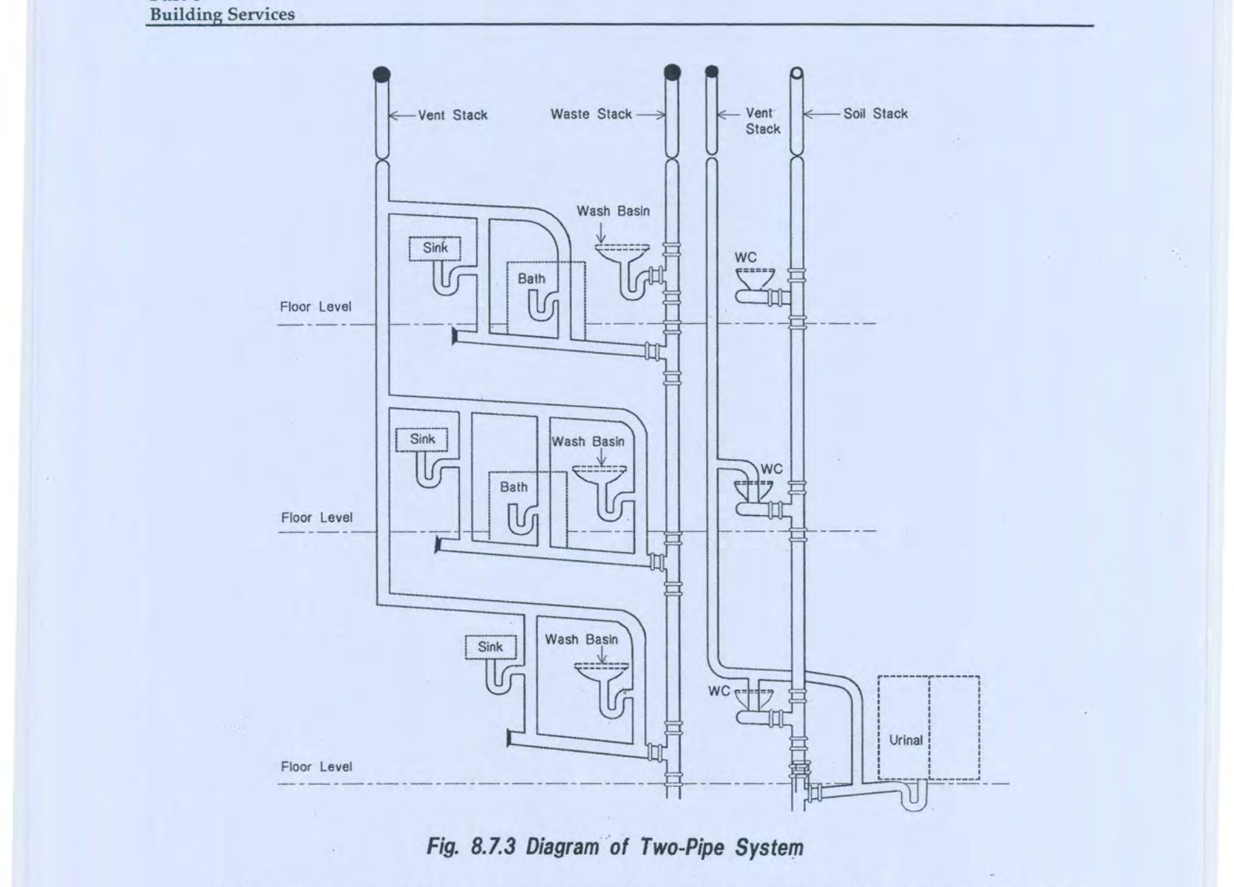 Fig 8.7.3 Diagram of Two-Pipe System