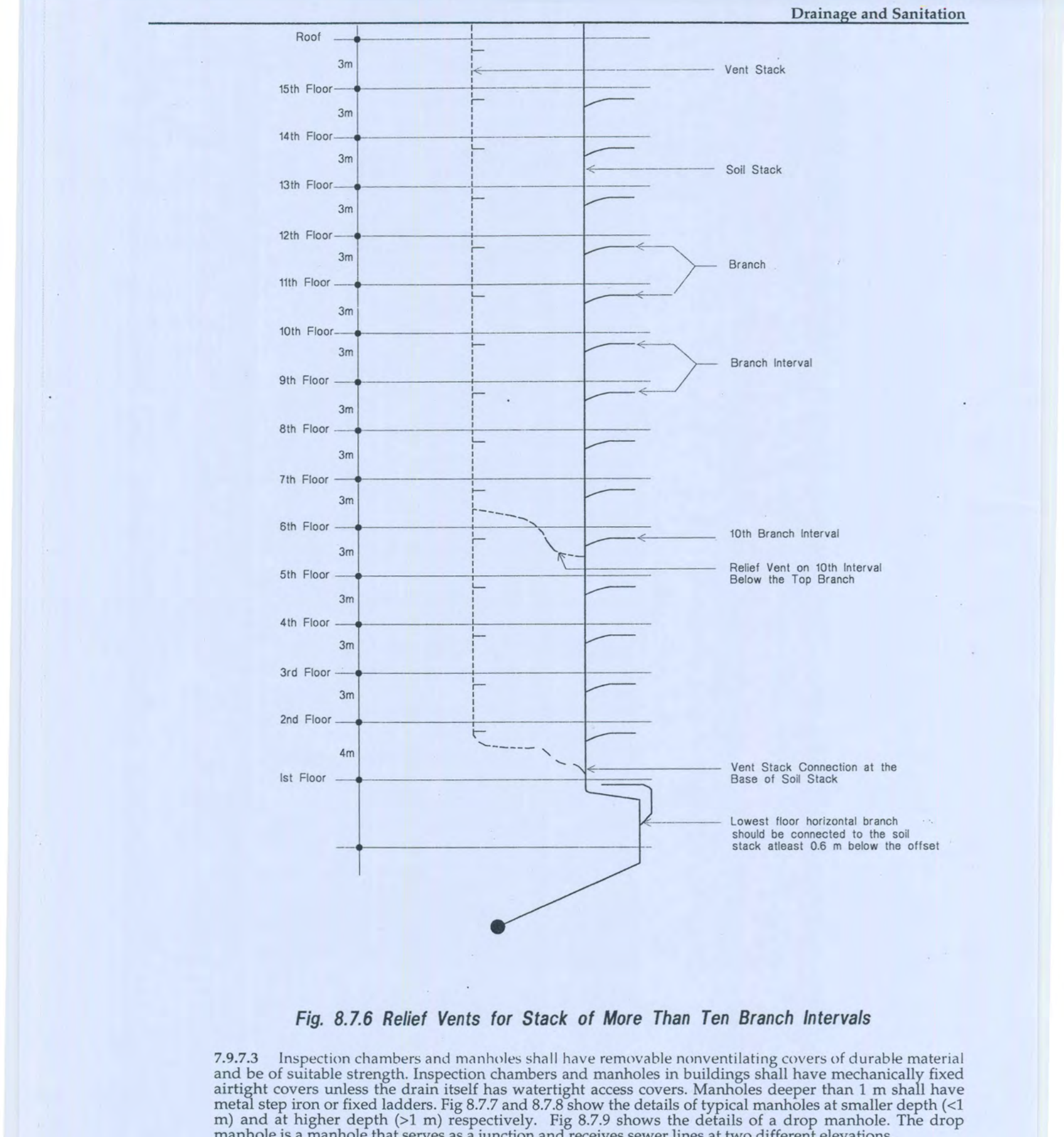Fig 8.7.6 Relief Vents for Stack of More Than Ten Branch Intervals