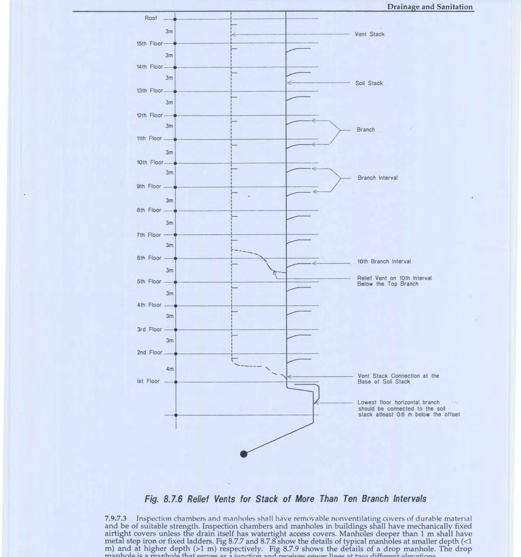 Fig 8.7.6 Relief Vents for Stack of More Than Ten Branch Intervals