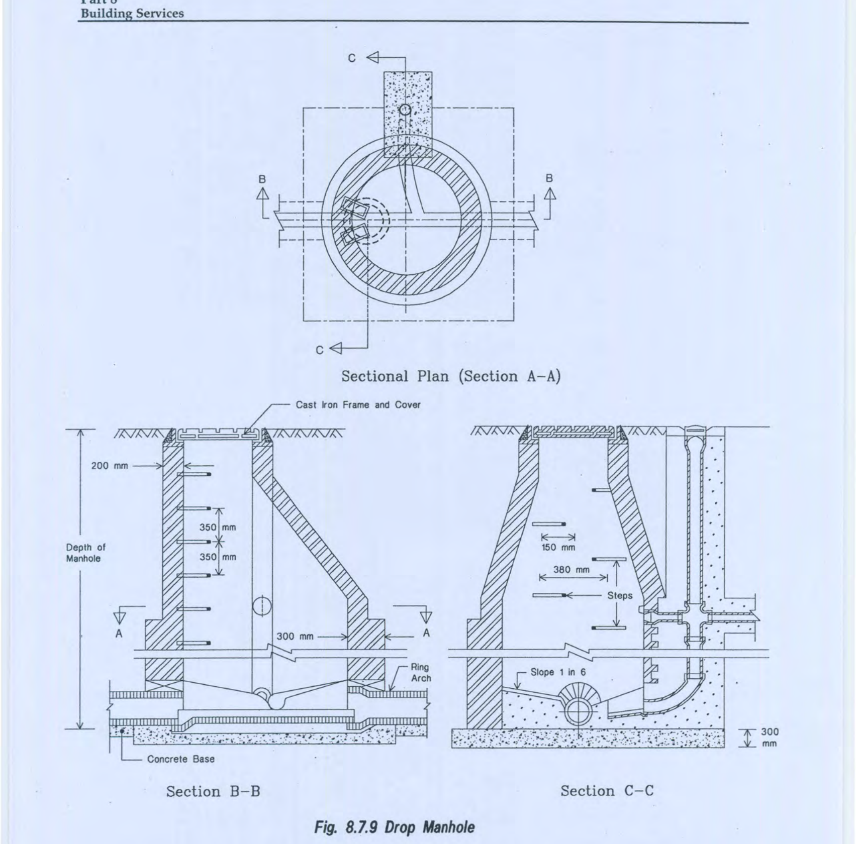 Fig 8.7.9 Drop Manhole