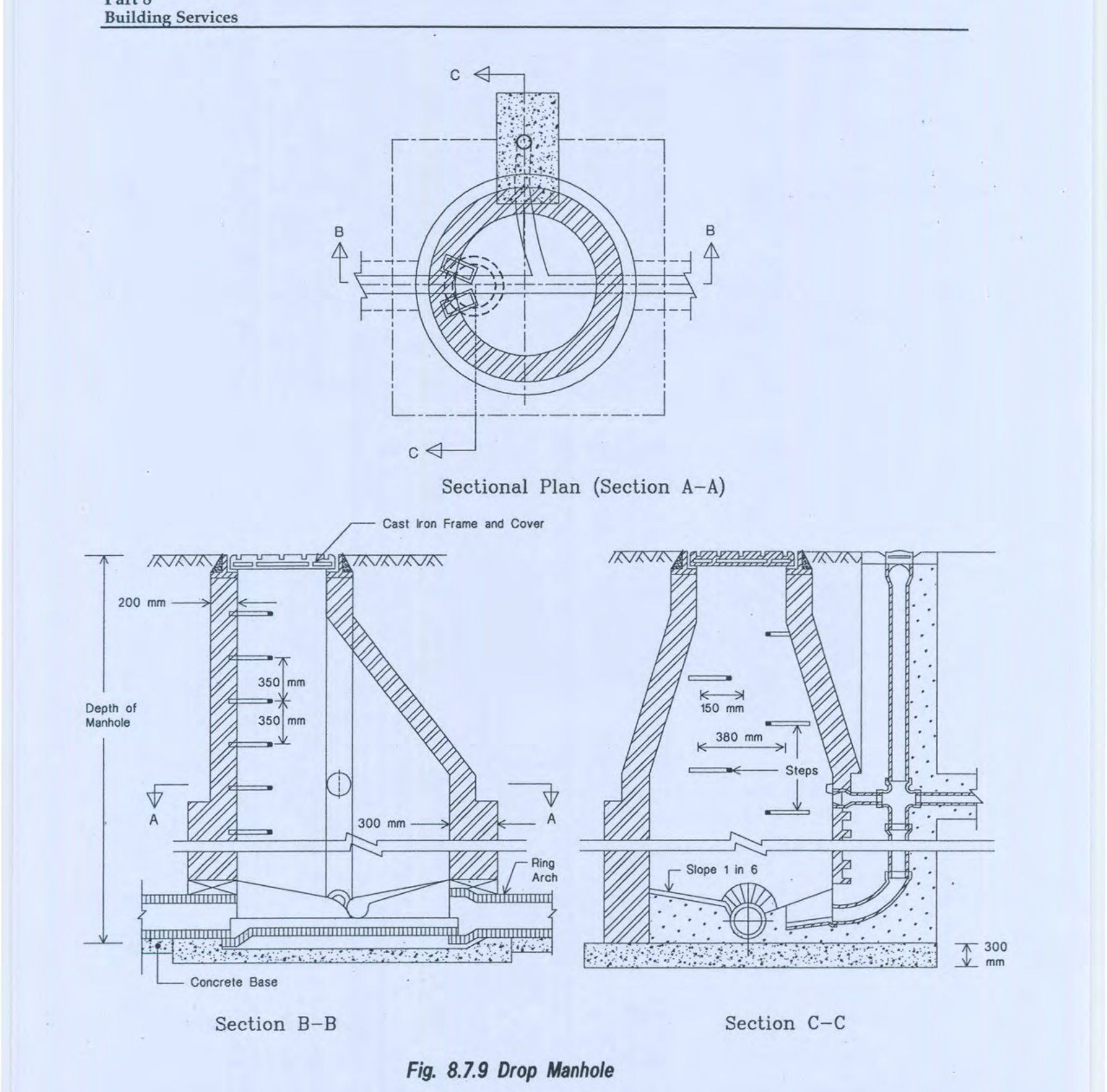 Fig 8.7.9 Drop Manhole