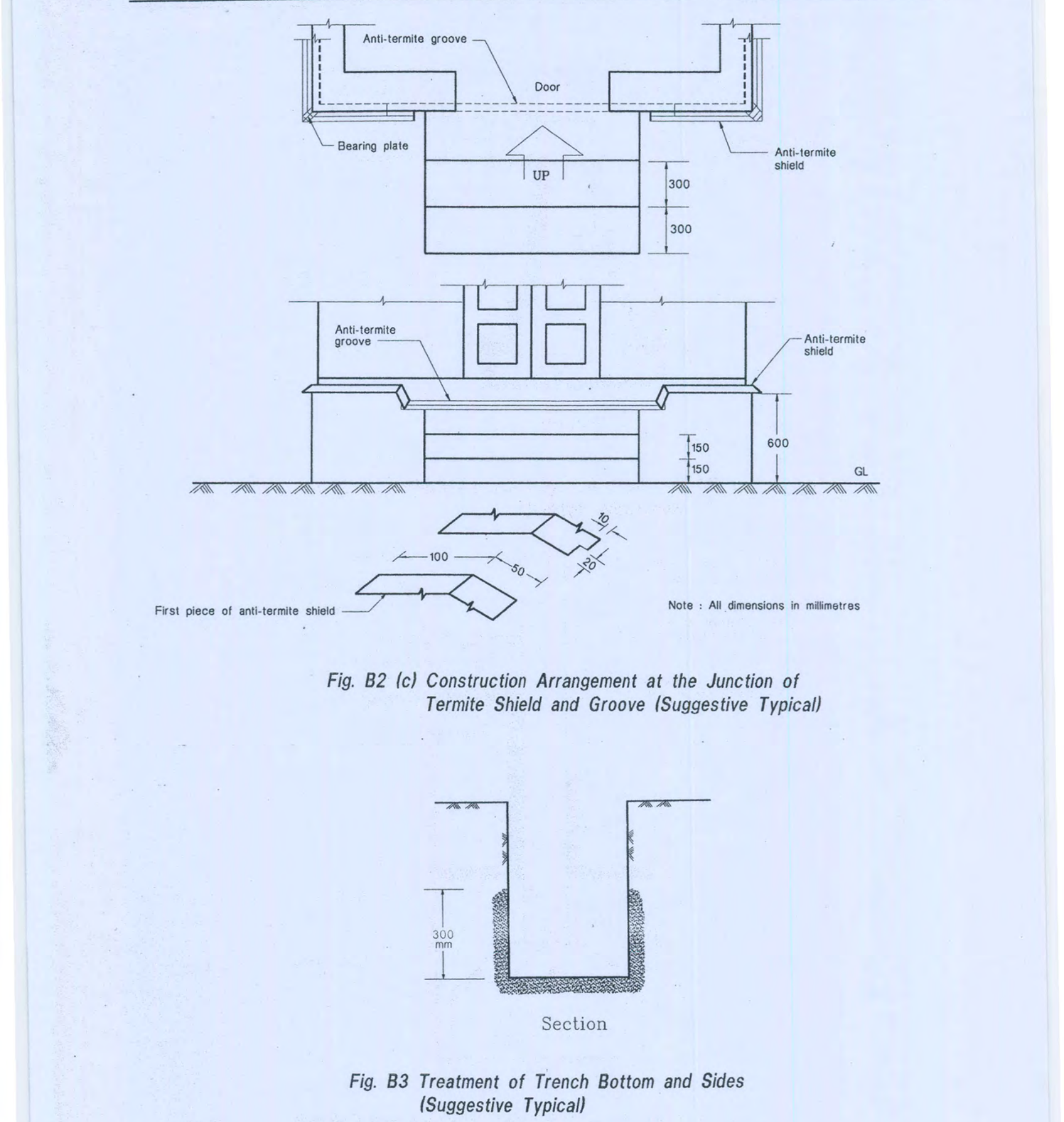 Fig. B2 (c) and Fig. B3