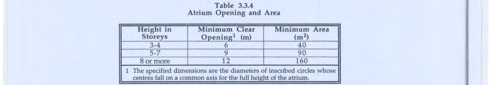 Table 3.3.4: Atrium Opening and Area