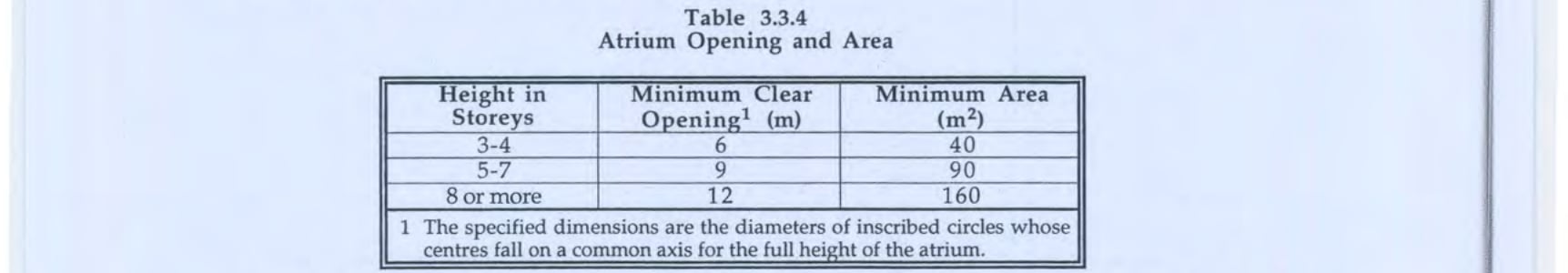 Table 3.3.4: Atrium Opening and Area