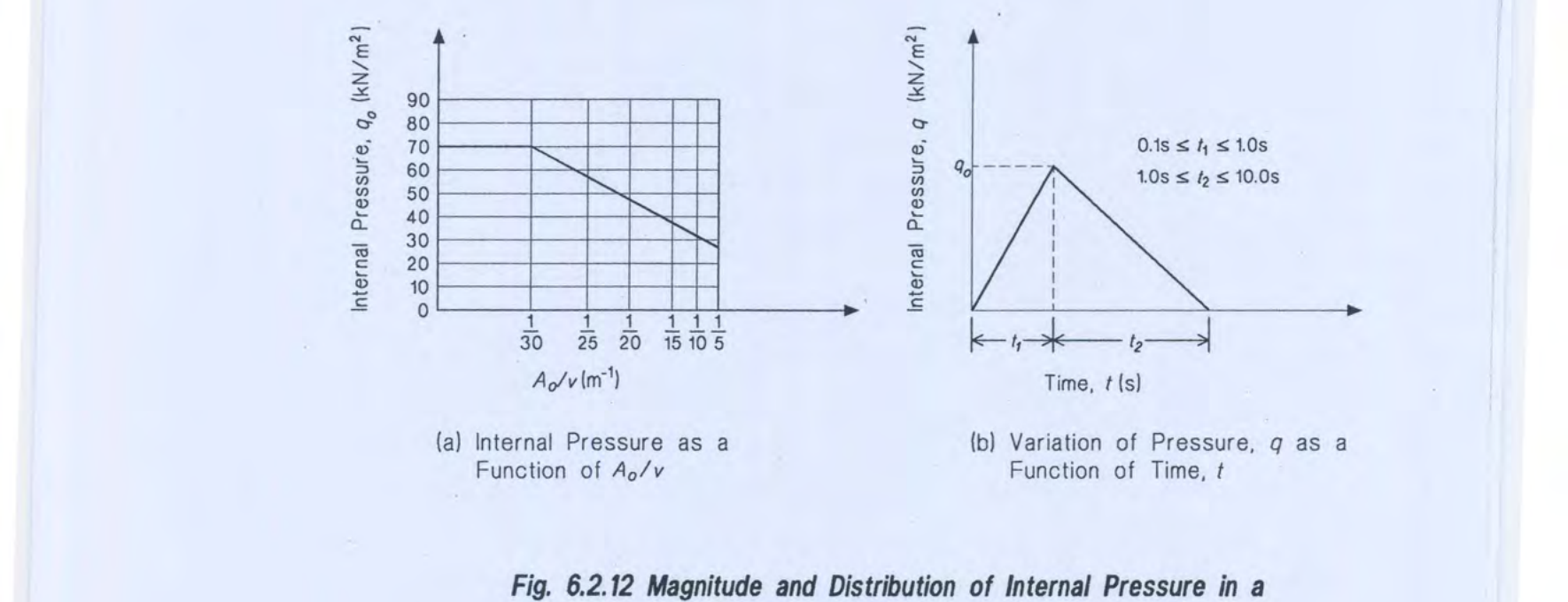 Fig 6.2.12: Magnitude and Distribution of Internal Pressure in a Building Due to Internal Gas Explosion