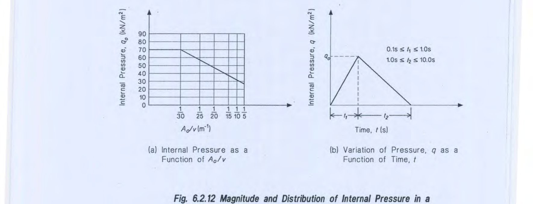 Fig 6.2.12: Magnitude and Distribution of Internal Pressure in a Building Due to Internal Gas Explosion