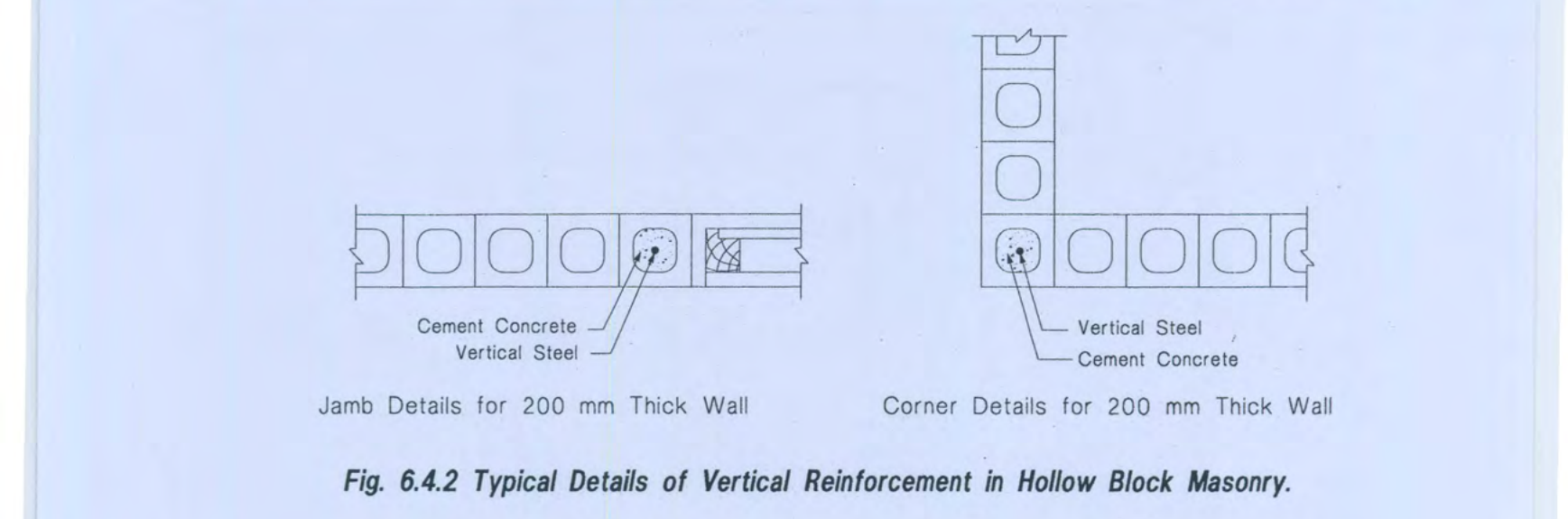 Fig 6.4.2: Typical Details of Vertical Reinforcement in Hollow Block Masonry