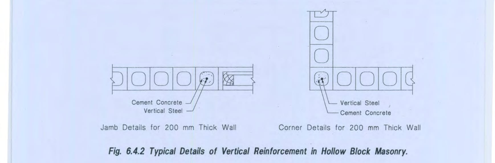 Fig 6.4.2: Typical Details of Vertical Reinforcement in Hollow Block Masonry