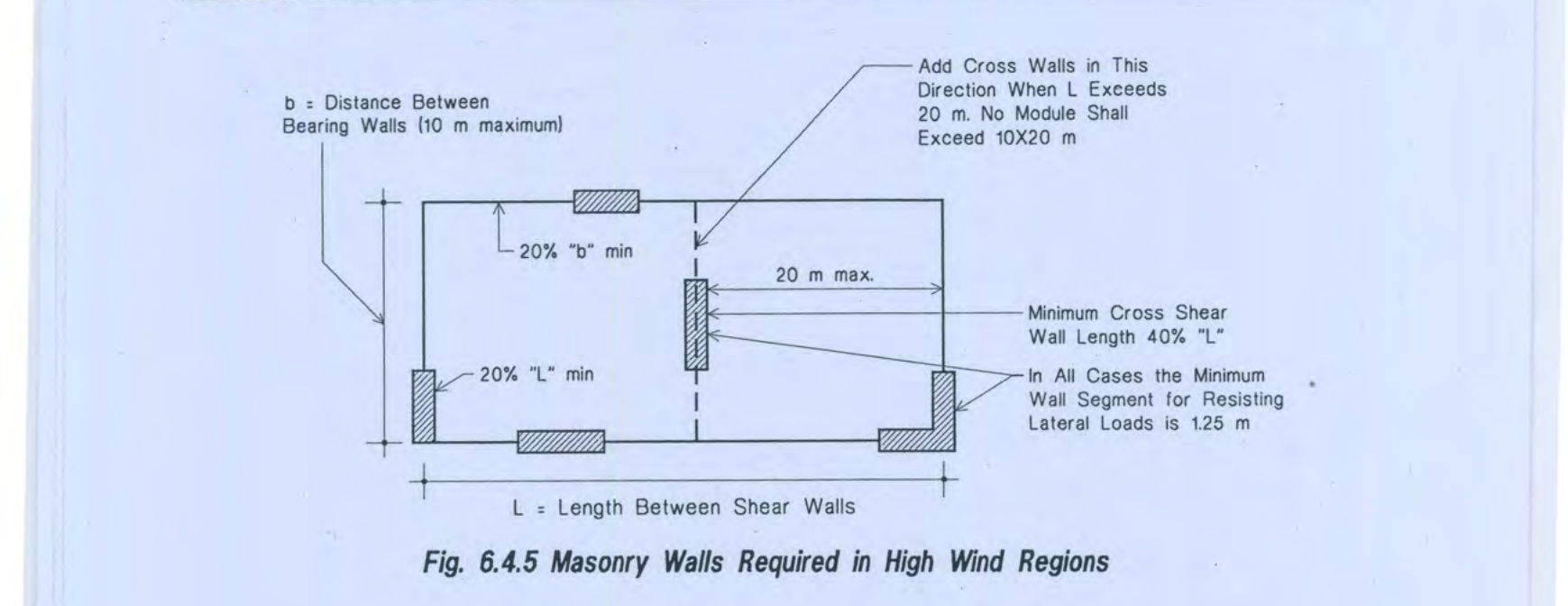 Fig 6.4.5: Masonry Walls Required in High Wind Regions