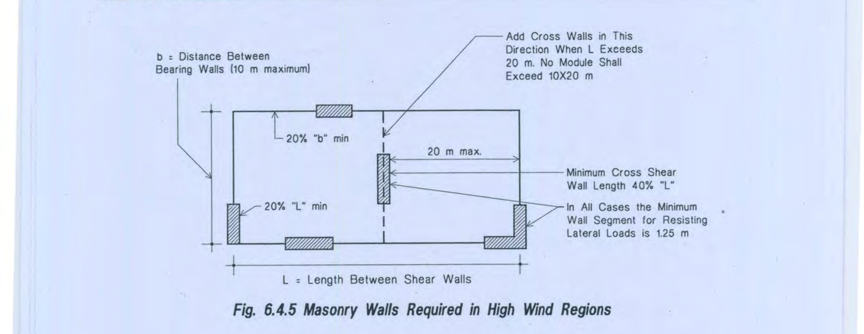 Fig 6.4.5: Masonry Walls Required in High Wind Regions