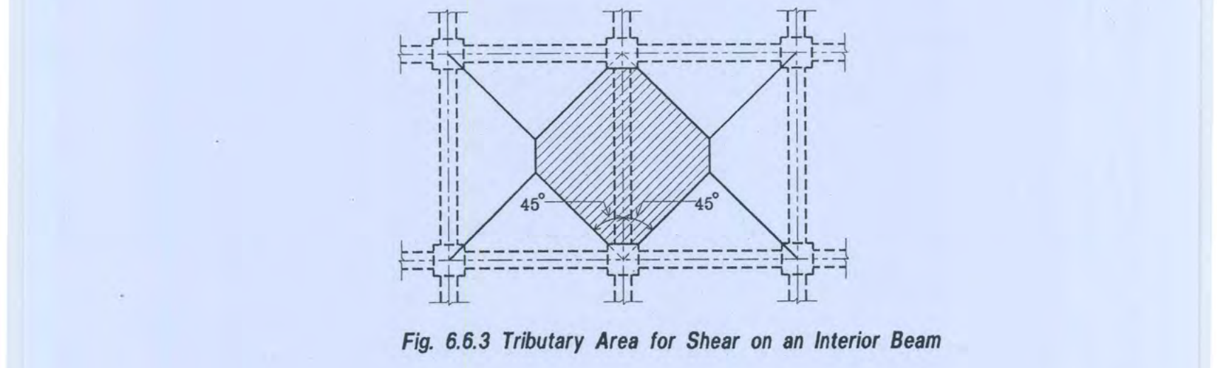 Fig 6.6.3 Tributary Area for Shear on an Interior Beam