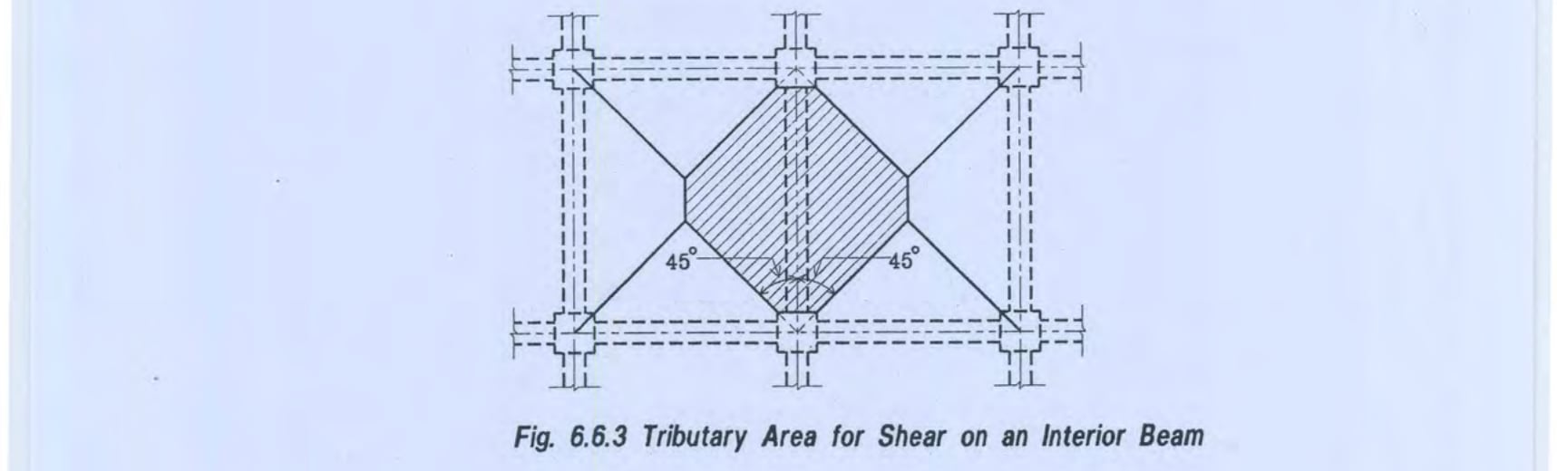 Fig 6.6.3 Tributary Area for Shear on an Interior Beam