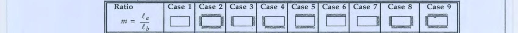 Case 1 through Case 9 slab panel edge-condition diagrams