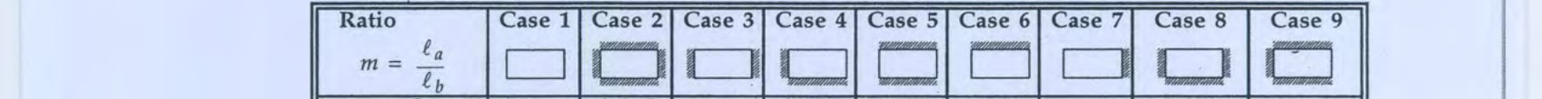 Case 1 through Case 9 slab panel edge-condition diagrams