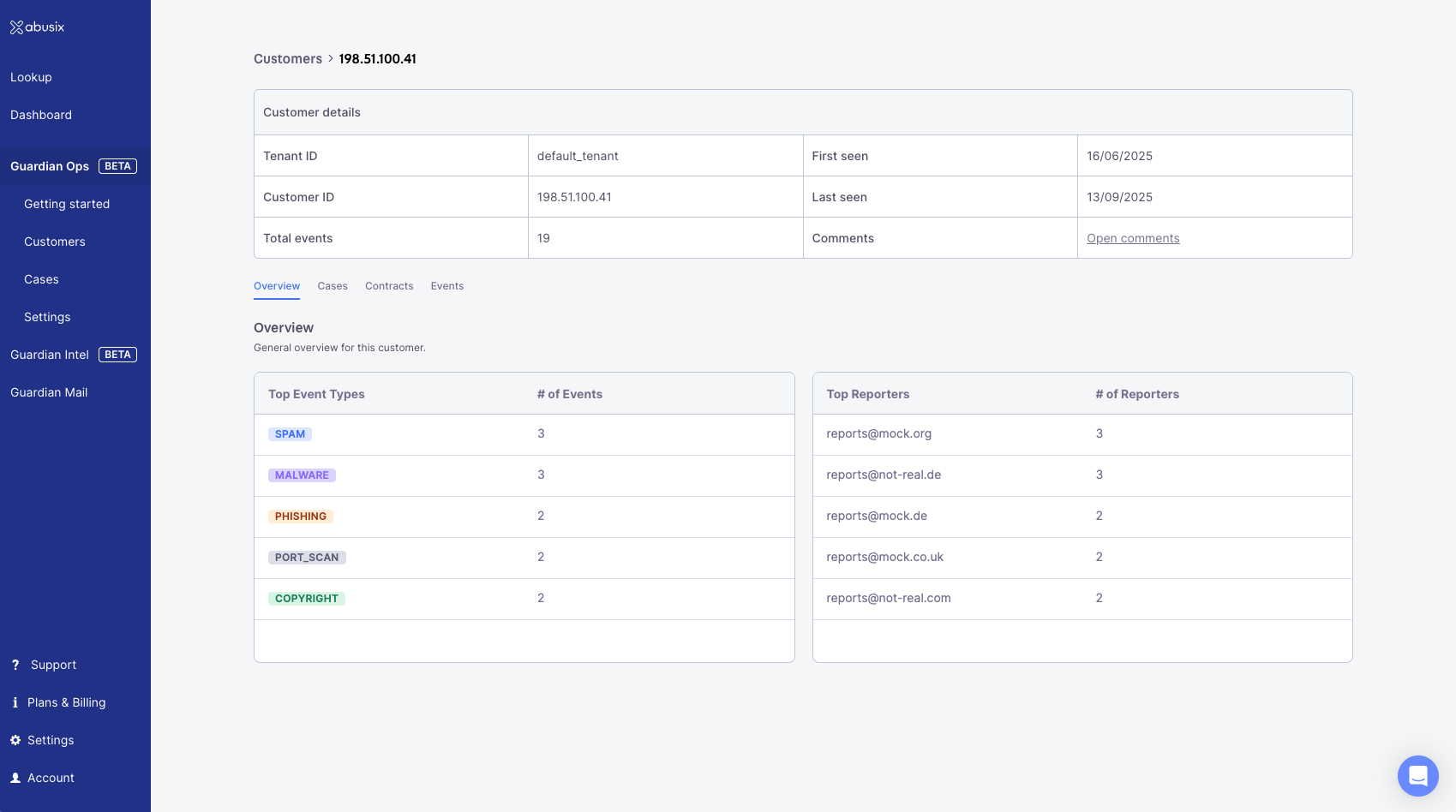 Customer Detail Overview