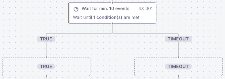 Wait Until Node flow visualization